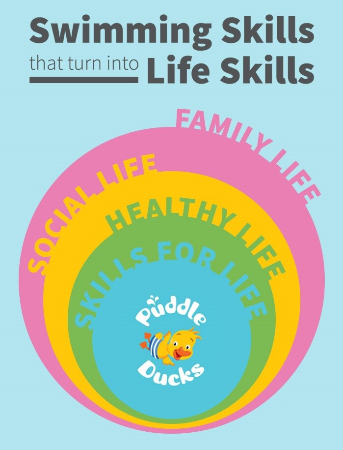 Puddle-Ducks-Swimming-Skills-That-Turn-into-Life-Skills-Infographic_Article Detail Image.jpg