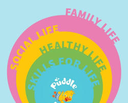 Puddle-Ducks-Swimming-Skills-That-Turn-into-Life-Skills-Infographic_Article Detail Image.jpg